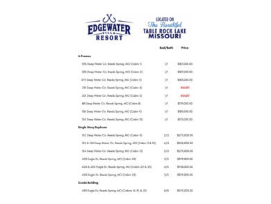 Welcome to Edgewater Villa--a summer-ready, turn-key furnished