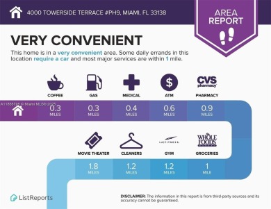 Welcome to this beautiful Penthouse at the Prestigious Towers of