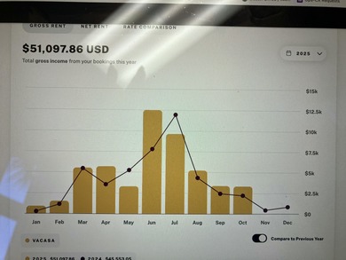 SEE PHOTOS FOR INCOME - NEW LVP FLOORING AND NEW FRIDGE IN MAY!