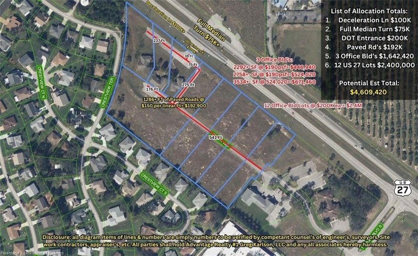 Over 10 acres of prime US Highway 27 frontage. Three existing - photo 30