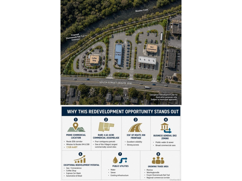 Rare 4.62-acre commercial redevelopment opportunity comprised of - photo 3