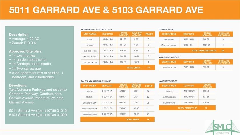 Approved development project for a total of 75 units: consists - photo 2