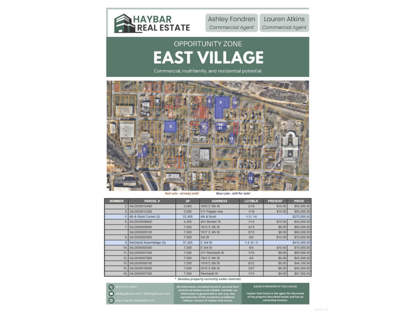 Corner lot for sale in the East Village neighborhood! Property - photo 2