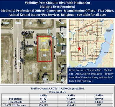 Cape Coral Area Commercial For Sale in Cape Coral Florida