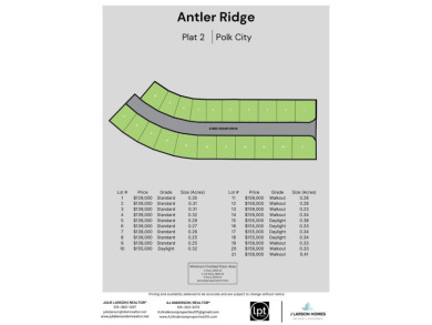 Lake Lot For Sale in Des Moines, Iowa