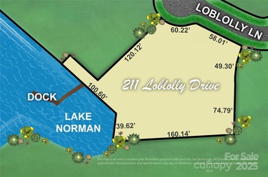 Lake Norman Lot Active Under Contract in Statesville North Carolina