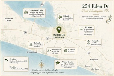 Welcome to 254 Eden Drive in Point Washington - a hidden gem - photo 20
