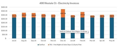Seller will pay off the solar panel lease an approximate $43,000 - photo 39