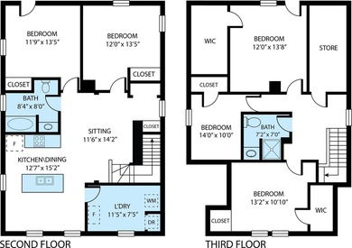 Rarely do you find a 2~flat with this much size, income, and - photo 23