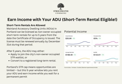 Investors, owner-occupants, and savvy buyers take notice! This