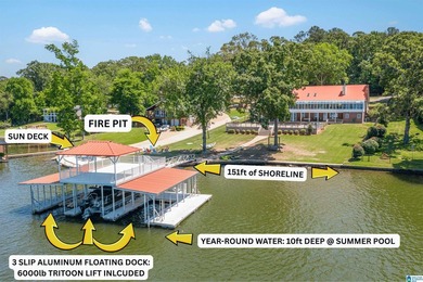 LAKEFRONT LIVING on Logan Martin Lake! Freshly painted in 2026 - photo 4