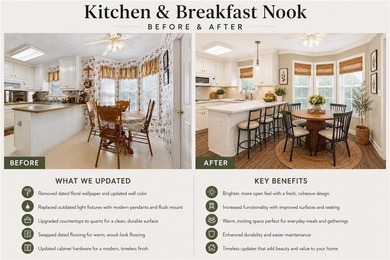 New Attractive Price! Do Not Miss This Amazing Opportunity To - photo 39