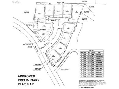 Calling all builders and developers! This prime 1.72-acre - photo 2