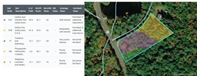 Lake Acreage For Sale in Stafford, Connecticut