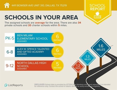 OPEN HOUSE! SUNDAY JANUARY 18th FROM 1pm - 3pm!! 

The PREMIER