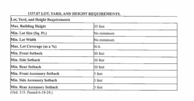 Amazing 6.051 land tract in the Coolest Town in America. This