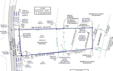 BACK ON THE MARKET! RARE VACANT OCEANFRONT LAND!! An - photo 4